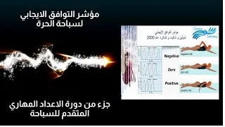 Thumbnail: مؤشر التوافق الايجابي لسباحة الحرة