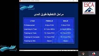 Thumbnail: مراحل تخطيط طويل المدى