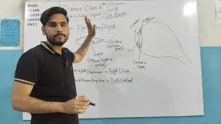 Thumbnail: Class 6 Science Chapter 2 | Human Eye lecture 2 |Sclera,Iris,Pupil,Cornea, lens,Retina | Sindh Board