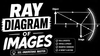 Thumbnail: RAY DIAGIAM OF IMAGES