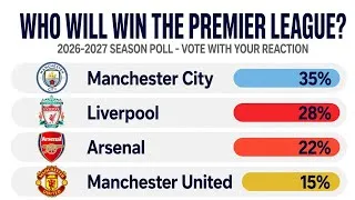 Thumbnail: WHO WILL WIN THE PREMIER LEAGUE 2026/27? - Fans Vote Results!