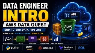 Thumbnail: Data Quest - Introduction - Illinois State University MS CS