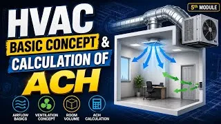 Thumbnail: HVAC Basic & ACH Calculation | PHARING