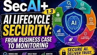 Thumbnail: SecAI+ 1.3 - AI Lifecycle Security: From Business Case to Monitoring