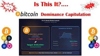 Thumbnail: Can #BTC.D collapse pave the path to $140k? If BTC.D drop below this level, #altcoins could moon!