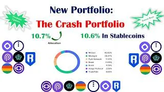 Thumbnail: #Crypto portfolio updates: $MON, #NIGHT, #PYTH, #BEAM, #RON, #INDY. The Crash portfolio updates