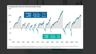 Thumbnail: What to do when the stock market is dropping