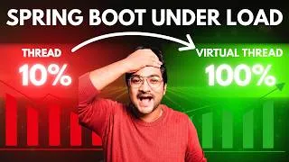 Thumbnail: Spring Boot is Slow… Until You See This 😳 | Virtual Threads in Spring Boot