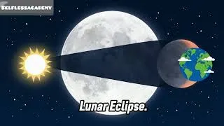 Thumbnail: Phases of the Moon: From New to Full – Lunar & Solar Eclipses #astronomy #selflessacademy  #eclipse