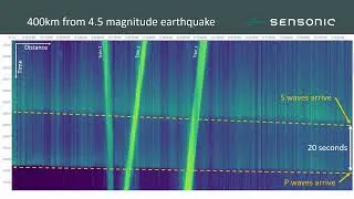 Thumbnail: Railway Earthquake - Data Captured by Distributed Acoustic Sensing