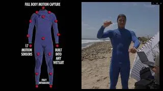Thumbnail: Red Bull x Sentry6: Full-Body Motion Capture at Trestles