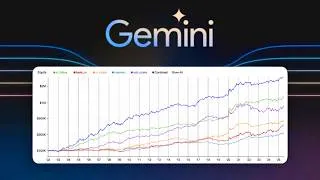 Thumbnail: Can Gemini AI Combine 5 Trading Strategies Into One Portfolio? (RealTest)