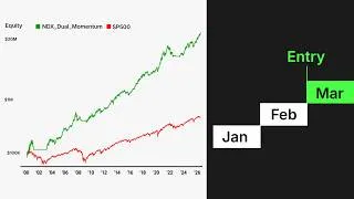 Thumbnail: Nasdaq Stocks Momentum Rotational Trading Strategy (RealTest Script + Rules)