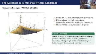 Thumbnail: Navigating the Quantum Complexity of Matter