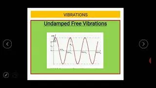 Thumbnail: Vibrations-5 undamped free vibrations continue