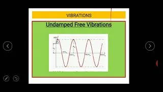 Thumbnail: Vibrations-4 UNDAMPED FREE VIBRATIONS
