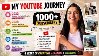 Thumbnail: I Started YouTube in 2022… 4 Years Later, Here’s My Honest Journey | 1000+ Subscribers