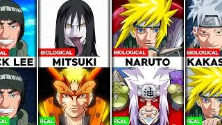 Thumbnail: Biological vs Real Parents in Naruto Series!