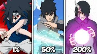 Thumbnail: All Sasuke's Forms in Naruto Series (Cursed Seal, 6 Paths Sage, Future Form)