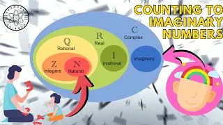 Thumbnail: The 5000+ Year Journey From Counting With Sticks to Imaginary Numbers