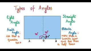 Thumbnail: Types of angles Class 6 Ganita Prakash | Straight angle | Right angle | Acute angle | Obtuse angle