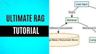 Thumbnail: The Ultimate RAG Tutorial-Part2(Evaluations and Retrievers)
