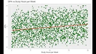 Thumbnail: UKM_Master of Data Science & Analytics : Assignment 2 :Presentation Video
