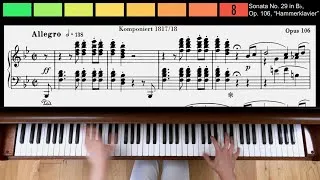 Thumbnail: 8 Levels of Beethoven