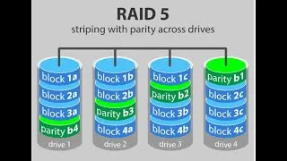 Thumbnail: How to Create RAID 5 on Ubuntu Linux | Step-by-Step mdadm Tutorial