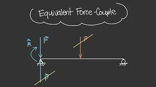 Thumbnail: Why Force-Couple Systems Work [Vector Statics #42]