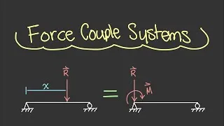 Thumbnail: Force-Couple Systems [Vector Statics #41]