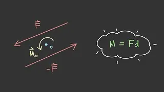 Thumbnail: Moment of a Couple [Vector Statics #40]