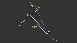 Thumbnail: 3D Moment Example of a Tensioned Rope Holding a Bar  [Vector Statics #39]