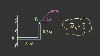 Thumbnail: Calculate the Moment on a Bracket Example [Vector Statics #38]