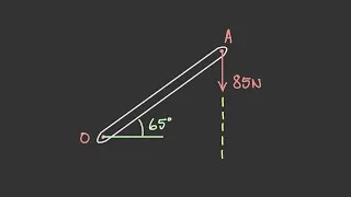 Thumbnail: Another Simple Moment Example [Vector Statics #37]