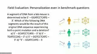 Thumbnail: The Inadequacy of Offline LLM Evaluations: A Need to Account for Personalization in Model Behavior