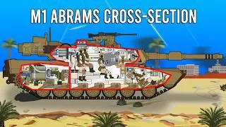 Thumbnail: Life inside M1 Abrams Cross Section