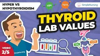 Thumbnail: How to Interpret Thyroid Labs: A Nursing Student's Guide (Video 2 of 5)