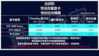 Thumbnail: Graphics card latest sale popular desktop graphics card price ladder chart