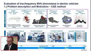 Thumbnail: Simulation of low-frequency NVH phenomena in Electric Vehicles |  @IAVchannel User Story