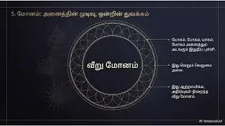 Thumbnail: மகாதேவ மாலை 32  ---   யோக ஞான மோனத் திருவருள்