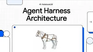 Thumbnail: Agent Harness Architecture