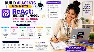 Thumbnail: ReAct: The Mental Model and the Actions | AI Agents from Scratch–Episode 2