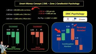 Thumbnail: Smart Money Concept ( SML Zone ) Easy Candlestick Psychology Analysis #quotex 
