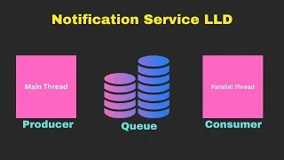 Thumbnail: Notification Service | Low Level Design | Producer Consumer Pattern | JAVA | Blocking Queue | Hindi