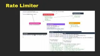 Thumbnail: Rate Limiter | LLD | Strategy Design Pattern | Chain of Responsibility | Concurrency | Hindi