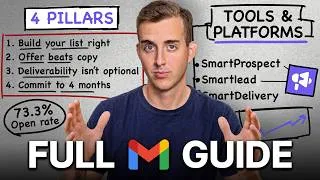 Thumbnail: If You Watch One Cold Email Video, Make it This