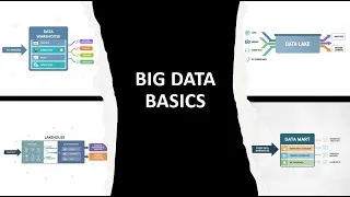 Thumbnail: Big Data Basics Explained | Data Lake, Warehouse, Lakehouse & More