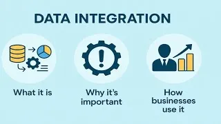 Thumbnail: Data Integration Explained: Federation, Propagation & Consolidation | Easy Guide for Beginners