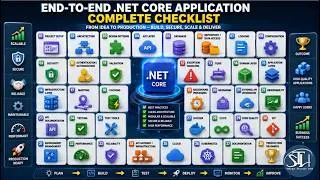 Thumbnail: 53 dotNet Interview Insights - Build .Net End to End Application Development Checklist